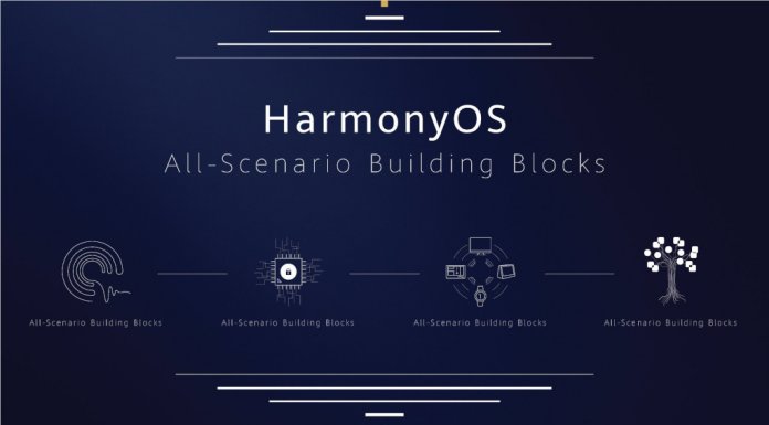 Huawei HarmonyOS