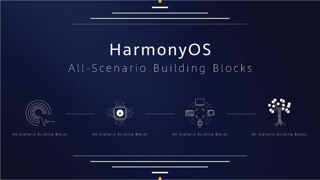 Huawei HarmonyOS