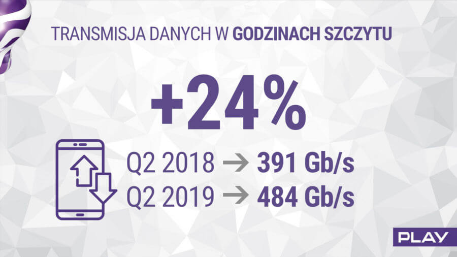 Play godziny szczytu