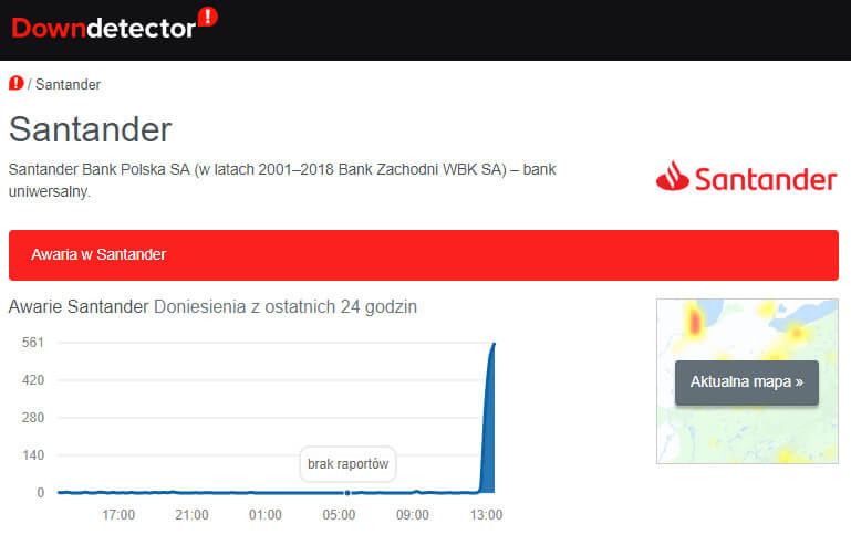 Santander downdetector