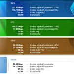 SpeedTest lipiec 2019 ogólny