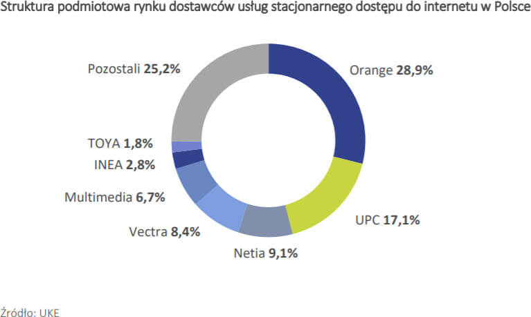 UKE struktura podmiotowa