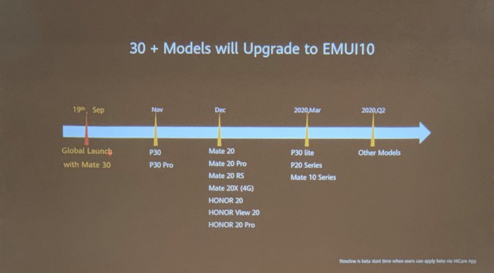 Huawei EMUI 10 Android 10