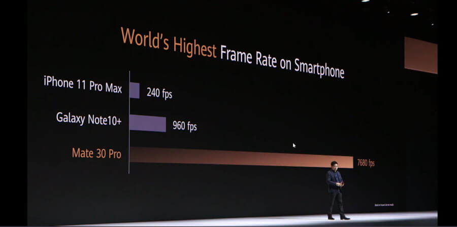 Huawei Mate 30 Pro 7680 fps