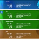 SpeedTest sierpień 2019 LTE