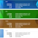SpeedTest sierpień 2019 WiFi