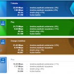 SpeedTest sierpień 2019 mobilni