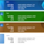 SpeedTest sierpień 2019 ogólny