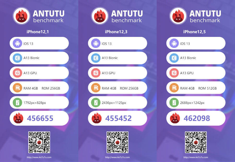 iPhone 11 AnTuTu