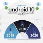 Nokia Android 10