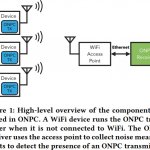 ONPC system