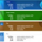 SpeedTest wrzesień 2019 LTE