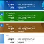 SpeedTest wrzesień 2019 mobilni