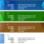 SpeedTest wrzesień 2019 ogólny