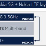 Nokia 5G inny dostawca
