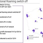 Play roaming krajowy