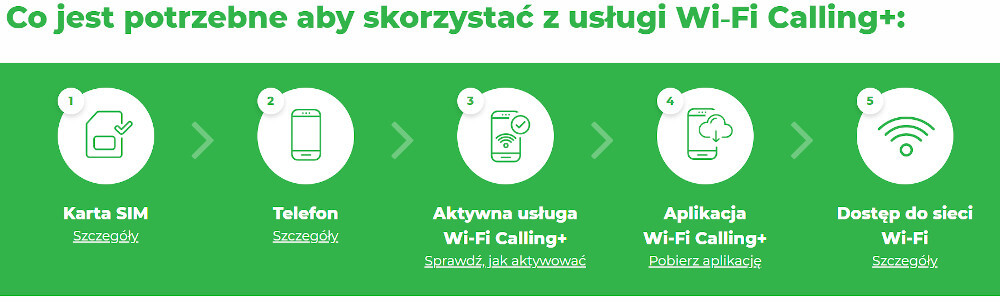 Wi-Fi Calling Plus