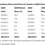 Gartner 3Q19