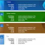 SpeedTest listopad 2019 mobilni