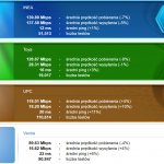 SpeedTest listopad 2019 ogólny