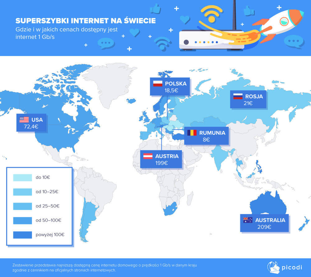 internet ceny 1 Gbit/s