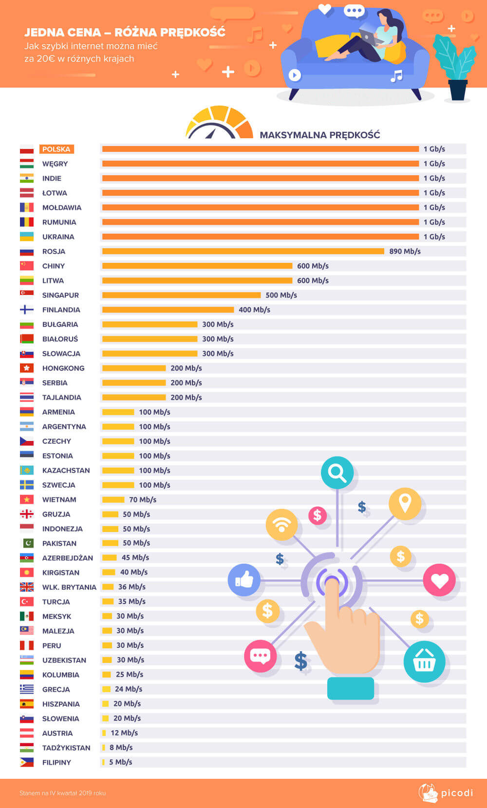 łącza internetowe do 20 euro