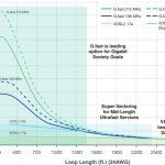 G.fast-vs-super-vector