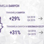 Play transmisja danych