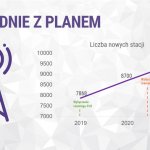 Play-transmisja-danych