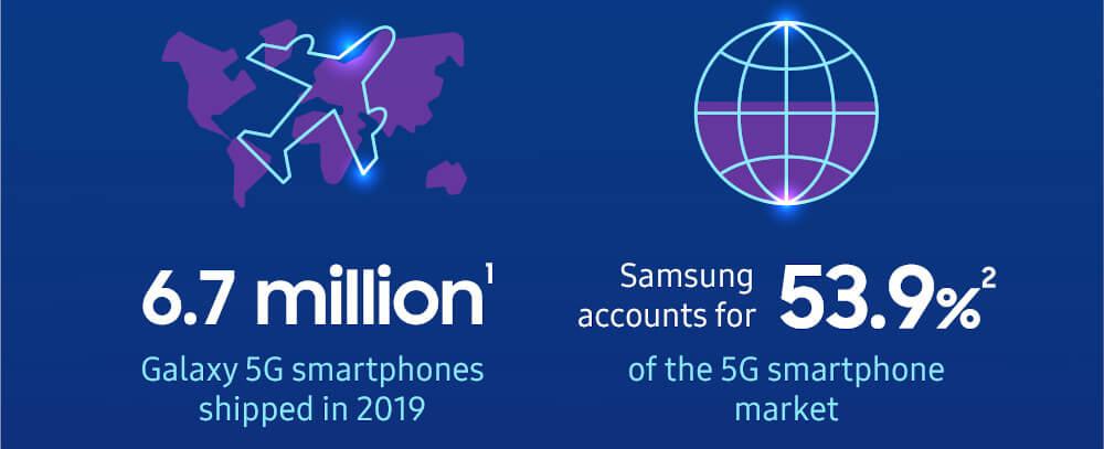 Samsung dostawy 5G