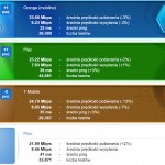 SpeedTest grudzień 2019 LTE
