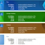 SpeedTest grudzień 2019 LTE noroam
