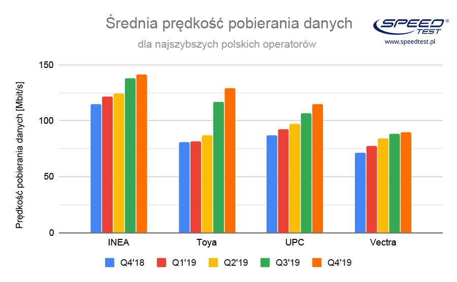 SpeedTest.pl 2019