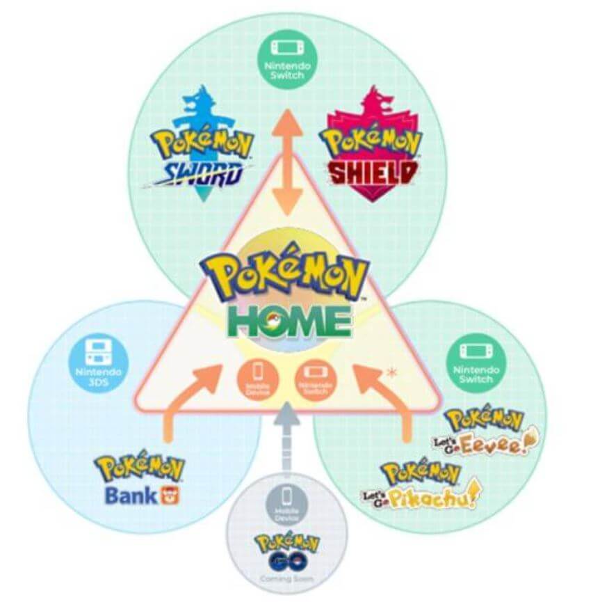pokemon, nintendo, switch, home, sword, shield, 