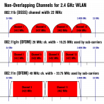 1000px-NonOverlappingChannels2.4GHzWLAN-en.svg_