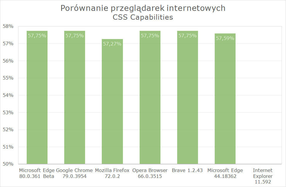 testy, chrome, opera, firefox, edge,