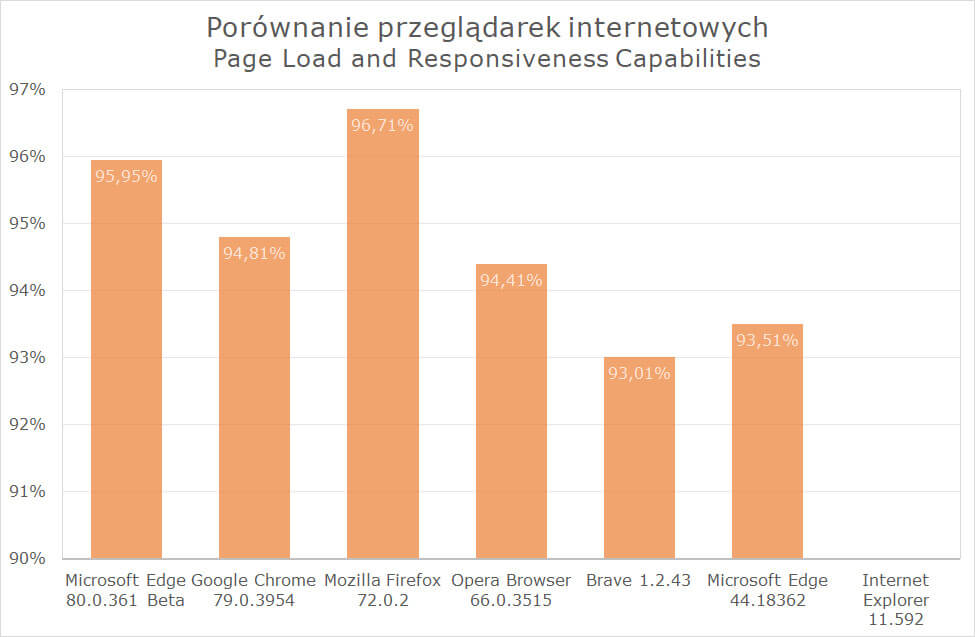 testy, chrome, opera, firefox, edge,