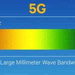 5G mmWave
