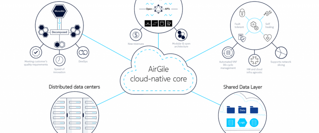 Nokia AirGile