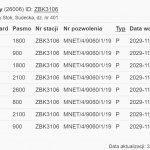 Play Złoty Stok