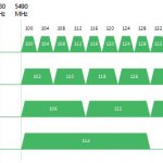 Wi-Fi 5 GHz kanały
