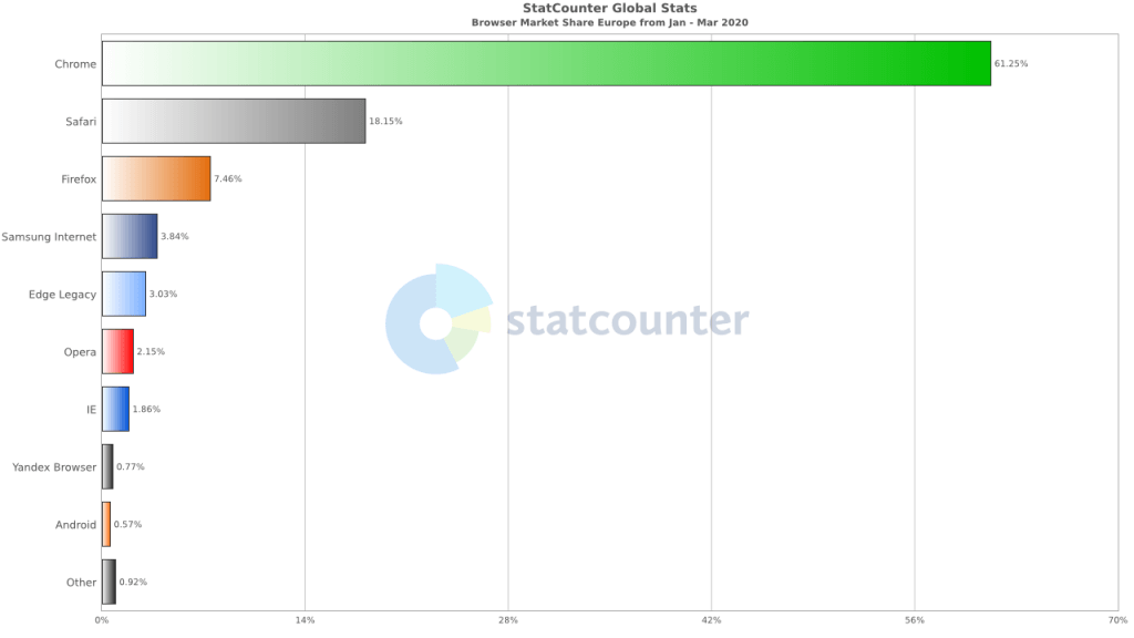 Apple Safari, cookies, 