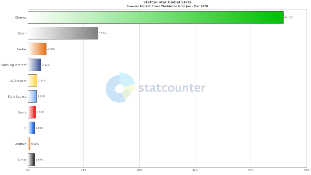 Apple Safari, cookies, 