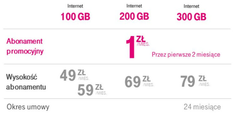 T-Mobile internet mobilny 1 zł