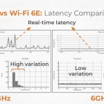 Wi-Fi 6 vs Wi-Fi 6E