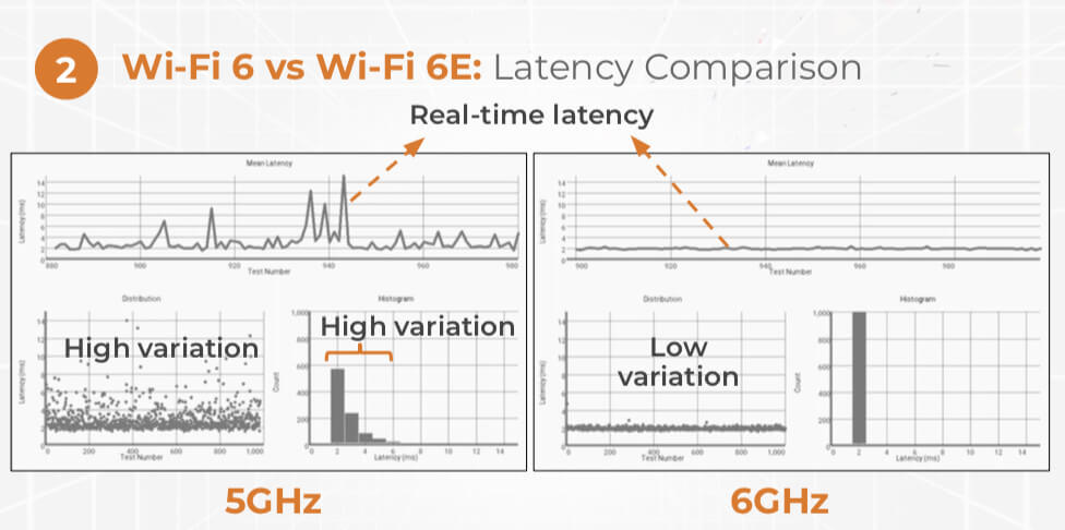 Wi-Fi 6 vs Wi-Fi 6E