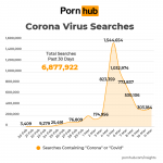 koronawirus, pornhub, epidemia,
