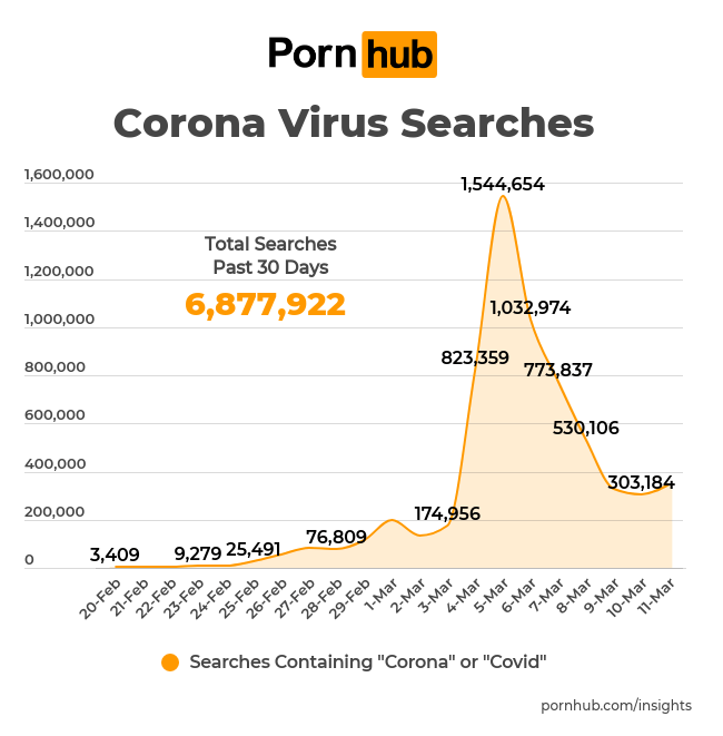 koronawirus, pornhub, epidemia, 