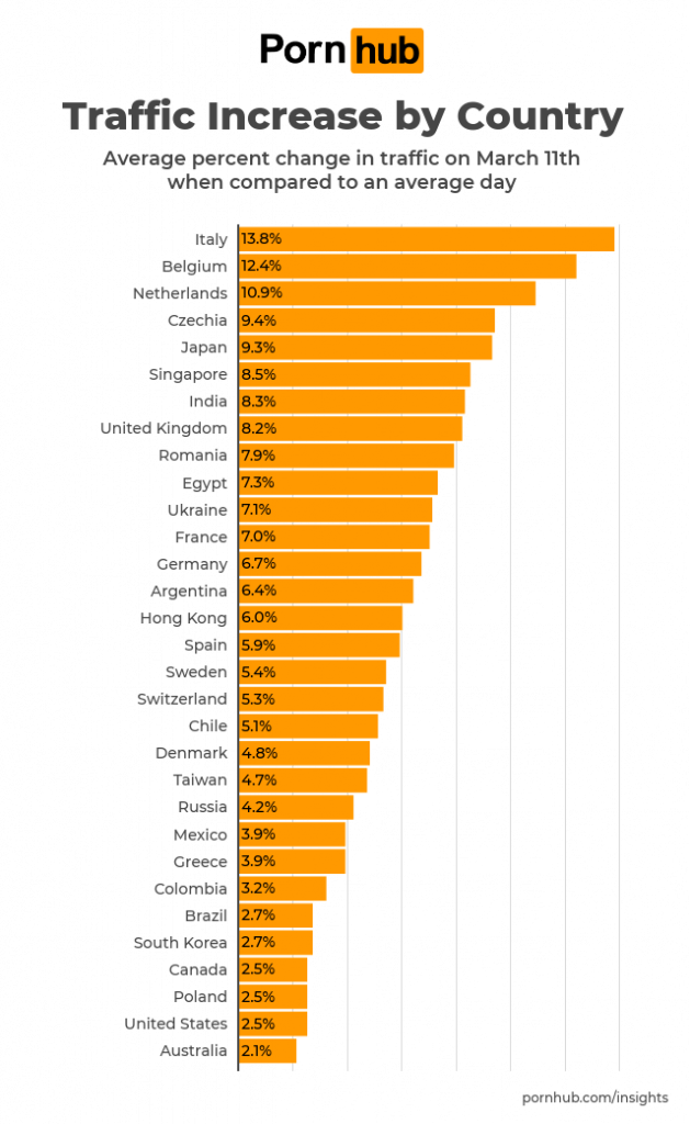 koronawirus, pornhub, epidemia, 