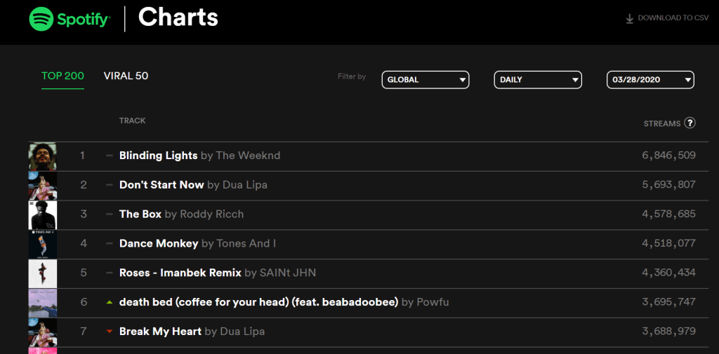 serwis Spotify, epidemia, pandemia, koronawirus, 